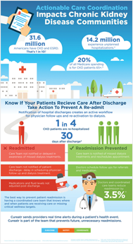 National Kidney Month Infographic